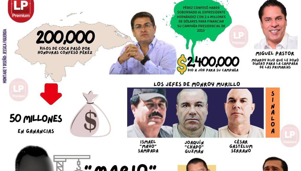 El <b>testigo seis</b> llegó en el quinto día. El narcotraficante colombiano Alexander Monroy Murillo, quien subió con el seudónimo de “Luis Pérez” confesó haber sobornado al expresidente Hernández con 2.4 millones de dólares para financiar su campaña presidencial de ﻿2013.