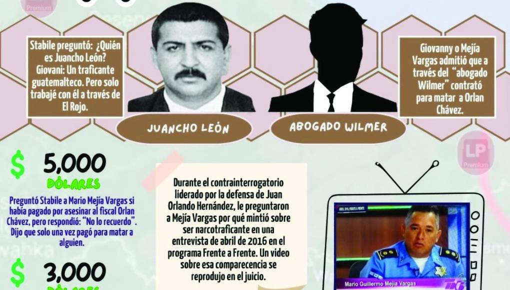 Se mostró por parte de la defensa, la grabación extraída de un foro de televisión en 2016, donde aparecía el expolicía Mejía Vargas. Aceptó haber trabajado con un narcotraficante guatemalteco a través de Víctor Hugo Díaz Morales, alias el Rojo, también encarcelado. 