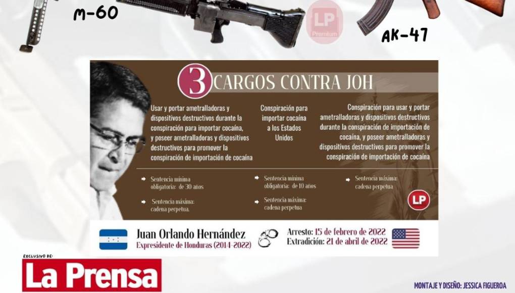 Estos son los cargos contra el expresidente Juan Orlando Hernández. 