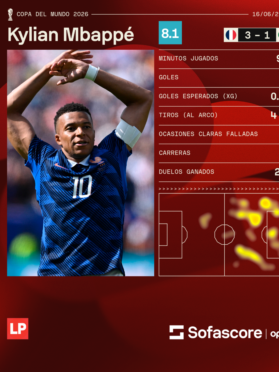 Los números de Mbappé ante Senegal en su debut en el Mundial 2026.