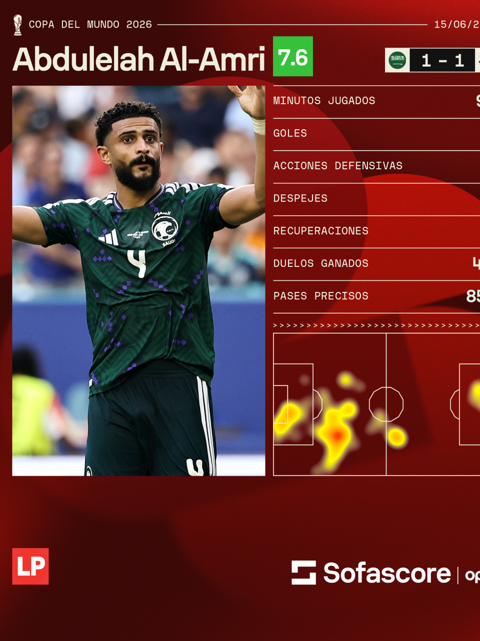 Abdulelah Al-Amri fue elegido como el MVP del partido. Estos son sus números en el debut de Arabia Saudita, según Sofascore.