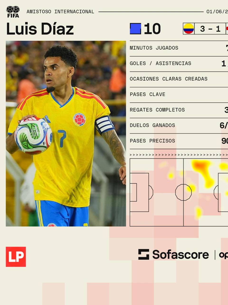 Los números de Luis Díaz en el amistoso ante Costa Rica.