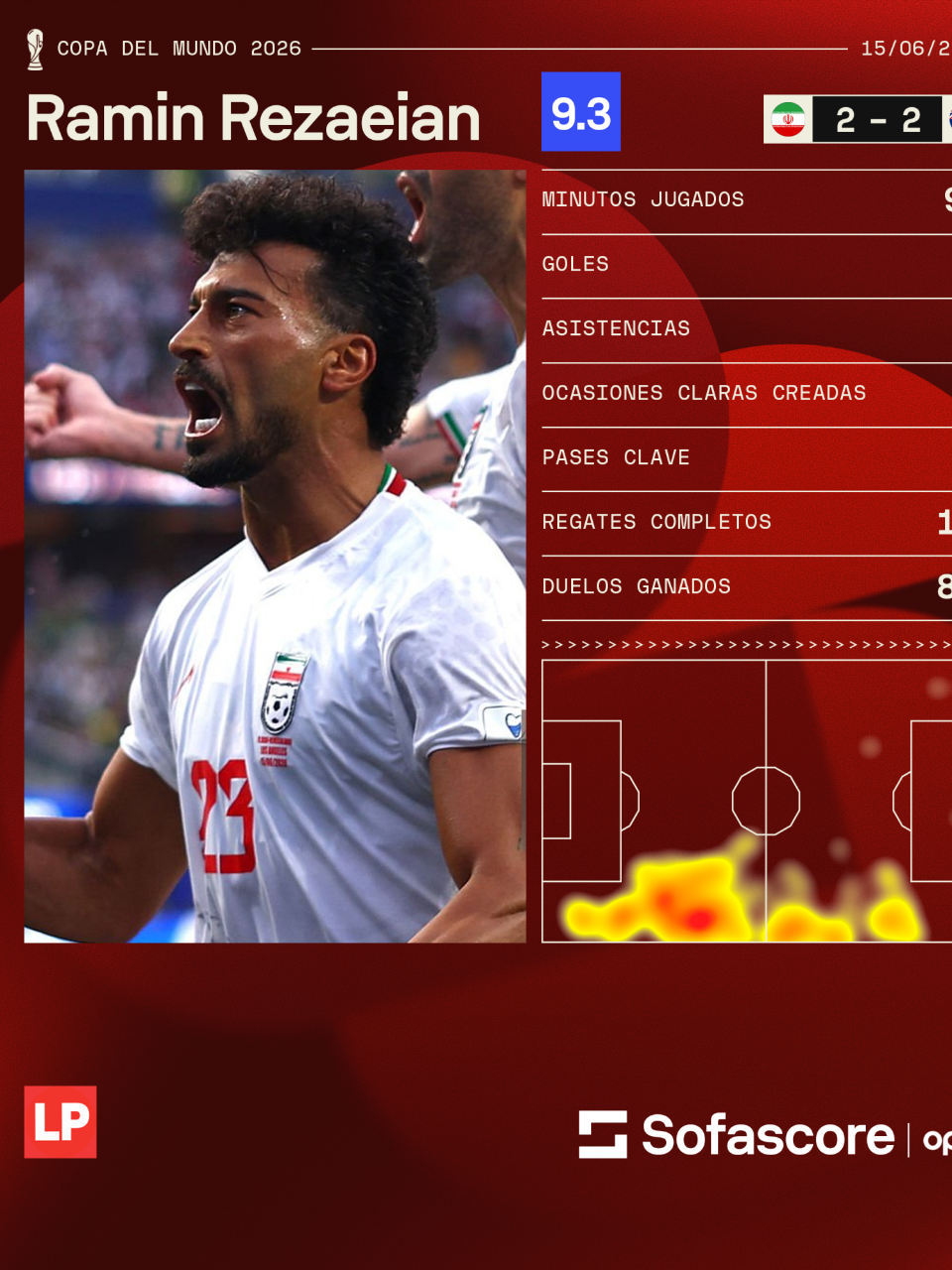 Ramin Rezaeian fue elegido como el MVP del partido. Estos son sus números en el debut de Iran, según Sofascore.