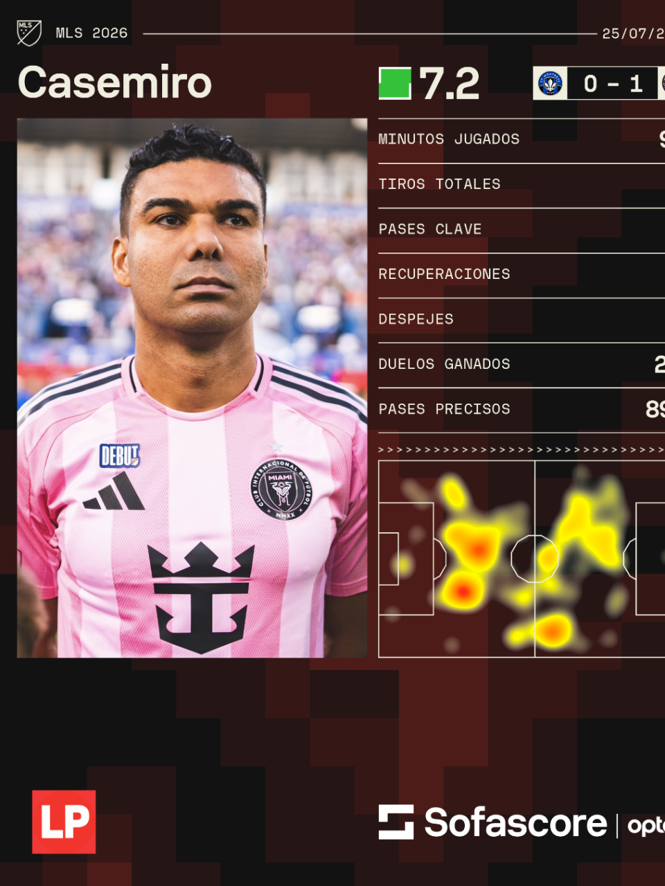 Los números compartidos por Sofascore en el debut de Casemiro.