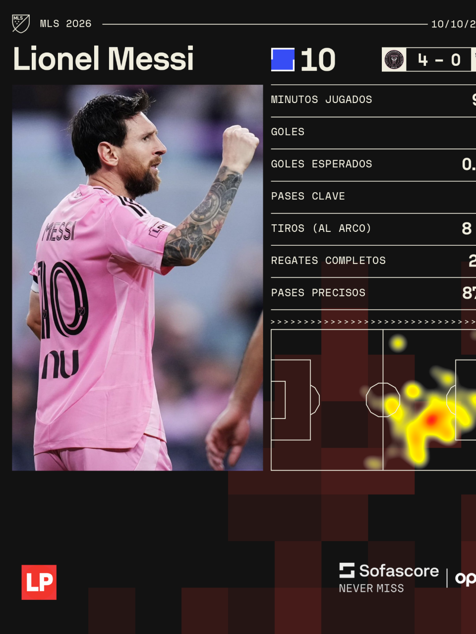 La calificación de Lionel Messi en la goleada del Inter Miami sobre DC United.
