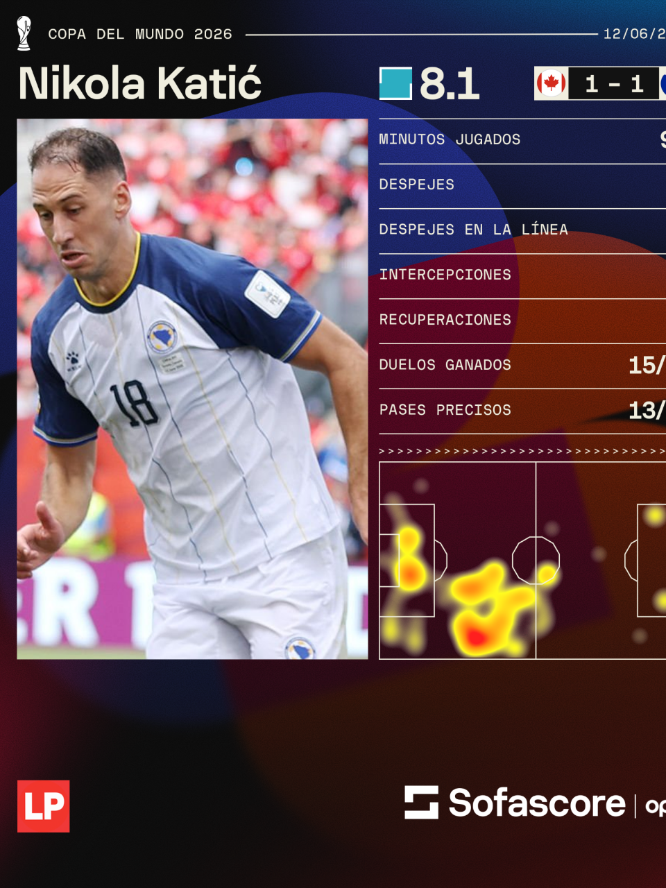 Los números de Nikola Katic en el partido debut de Bosnia ante Canadá.