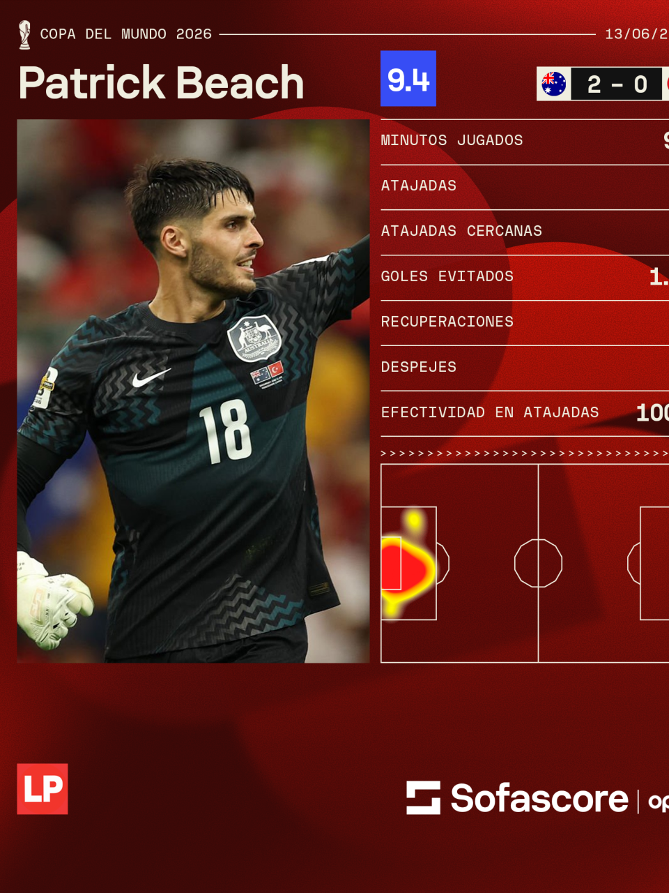 Patrick Beach fue elegido como el MVP del partido. Estos son sus números en el debut de Australia, según Sofascore.