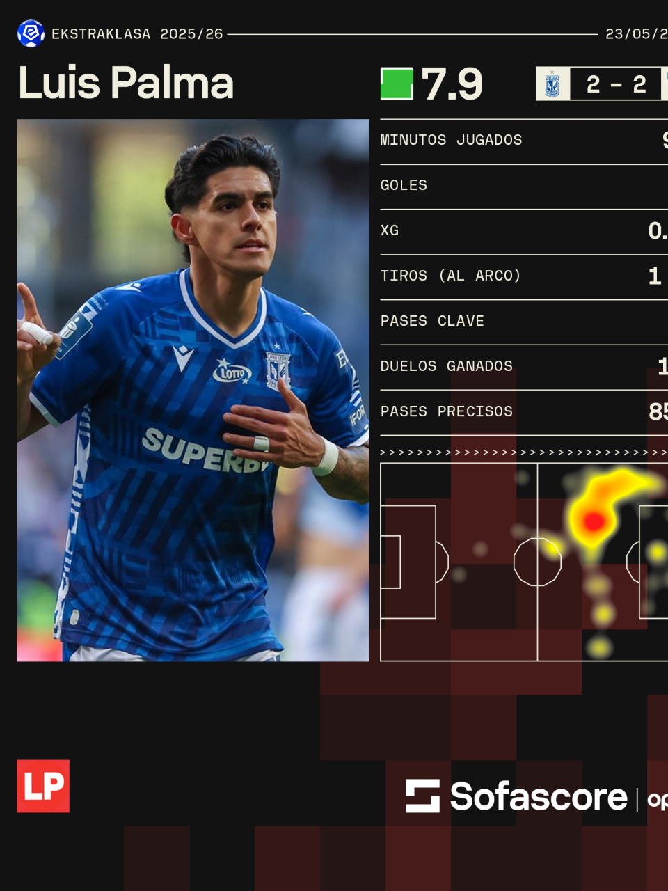 Los números de Luis Palma en el empate del Lech Poznan ante el Wisla Plok en la última jornada de la Liga de Polonia.