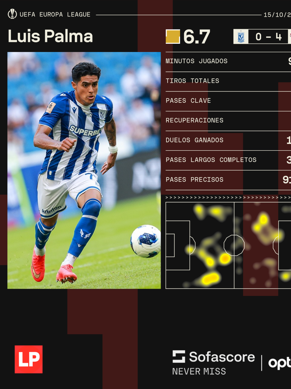 Así le fue a Luis Palma en el juego entre Lugano y Leverkusen por la jornada 2 de la UEFA Europa League.
