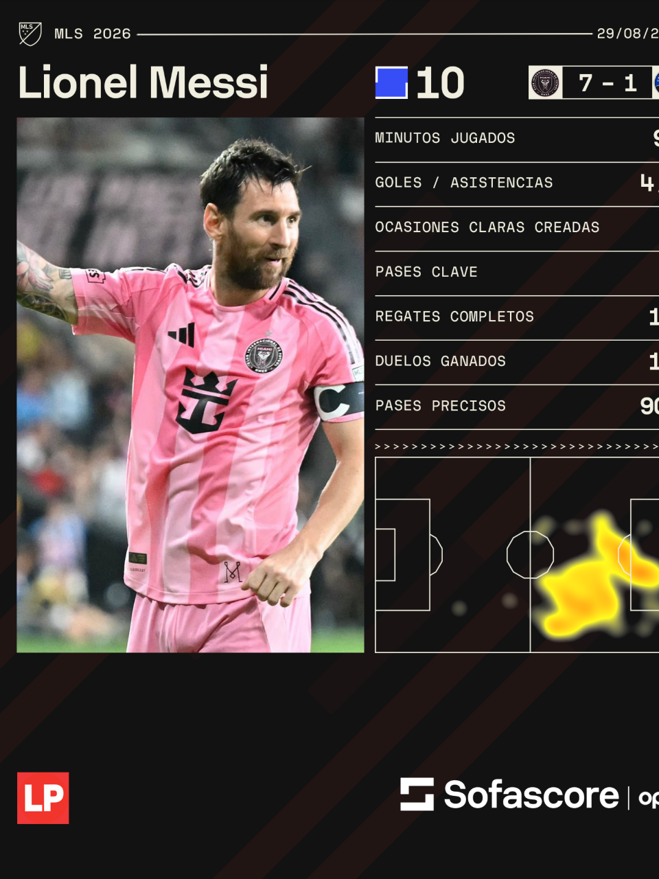 Estos fueron los números y calificación de Lionel Messi con el Inter Miami.