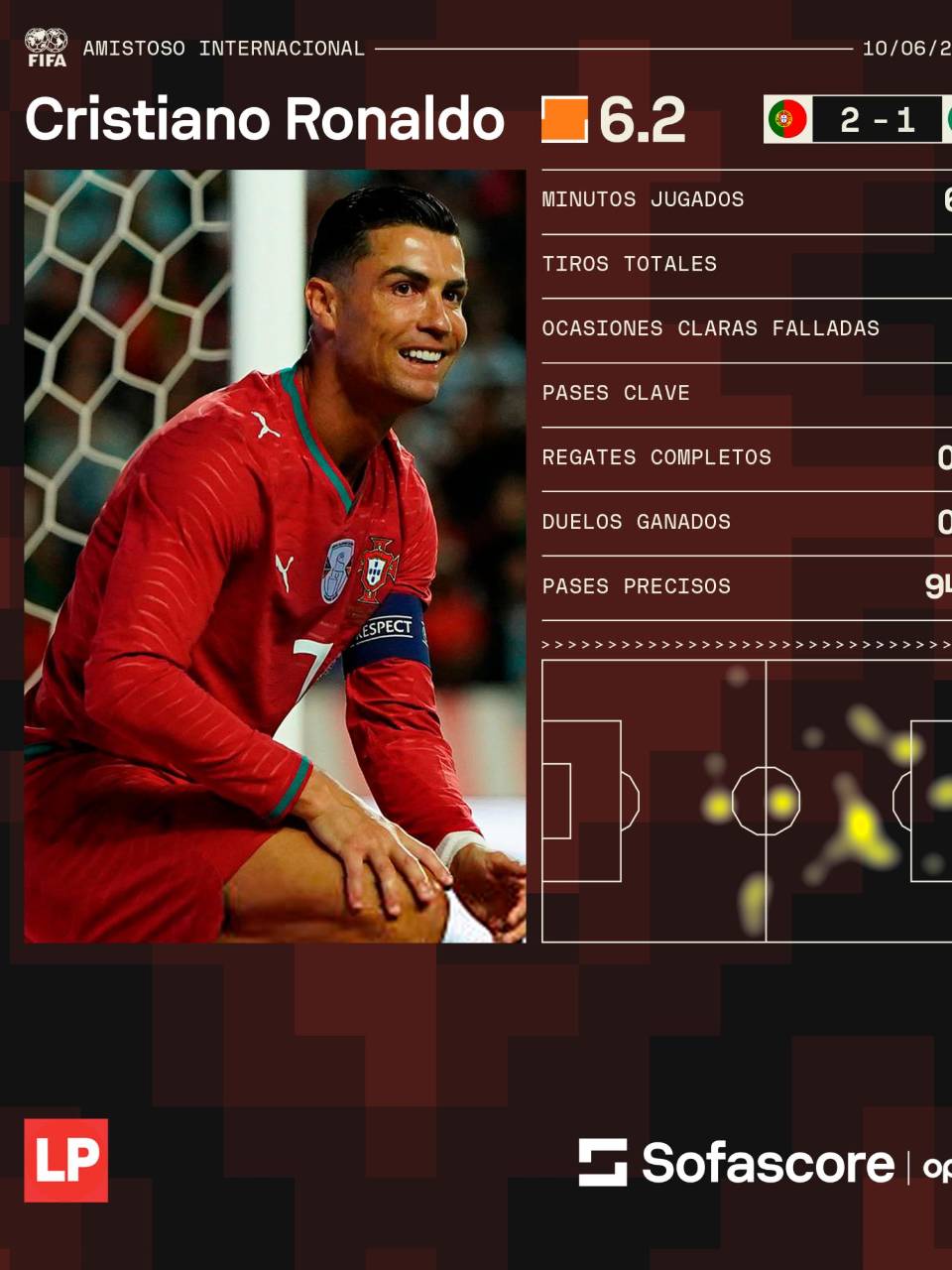 Cristiano Ronaldo no tuvo su mejor partido con Portugal y erró varias ocasiones claras.