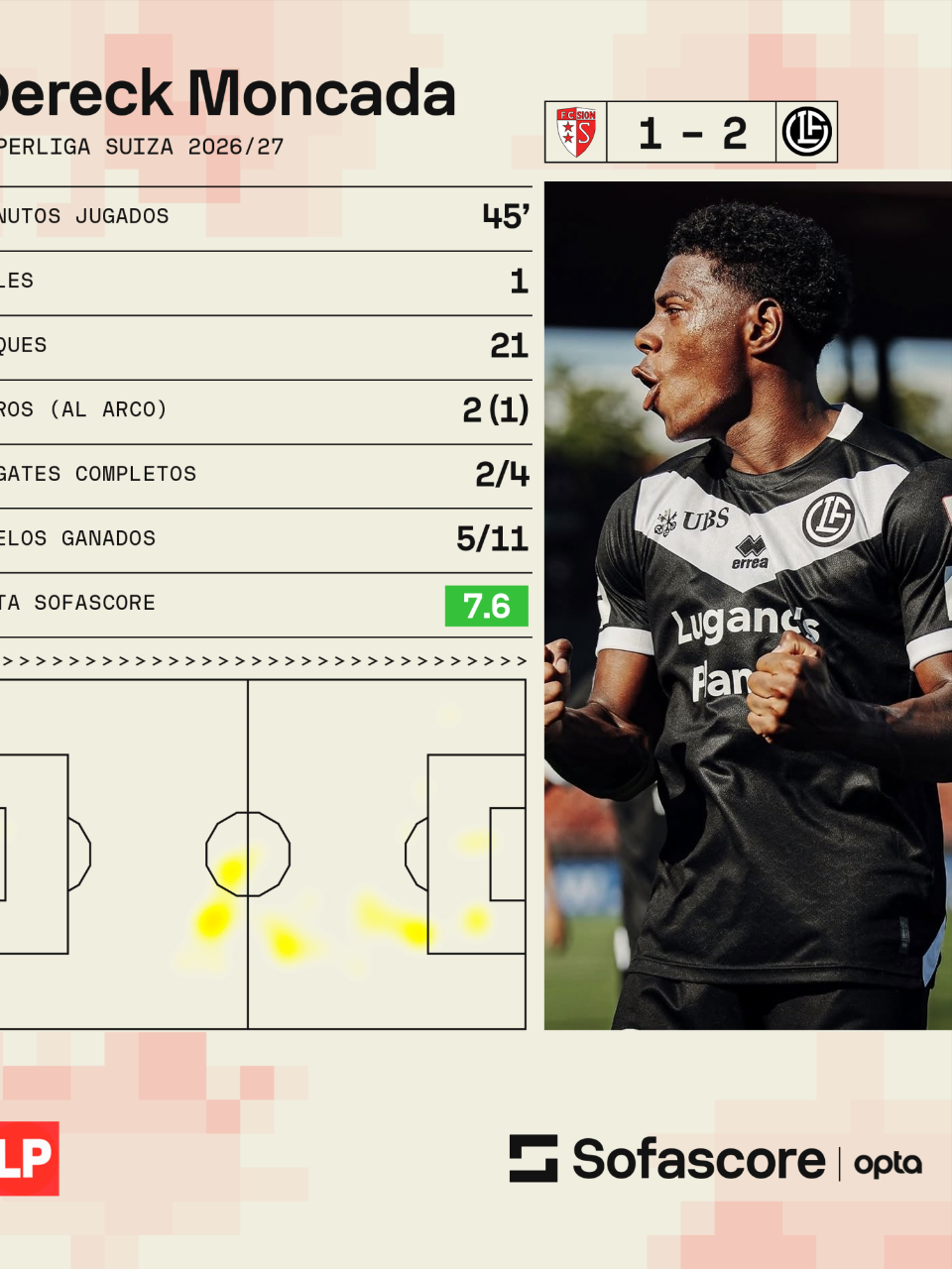 Así le fue al hondureño Dereck Moncada en su partido con el Lugano.