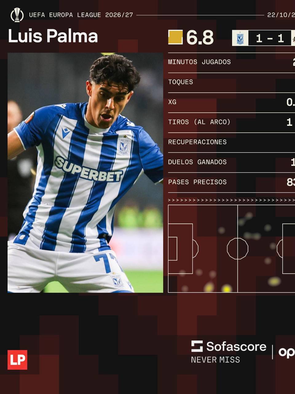 Luis Palma entró de cambio y estos son sus números en el partido ante Sunderland, vía Sofascore.