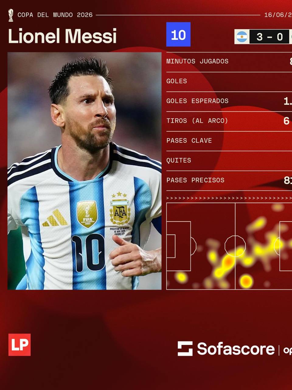 Los números de Messi en su primer partido del Mundial 2026 contra Argelia.