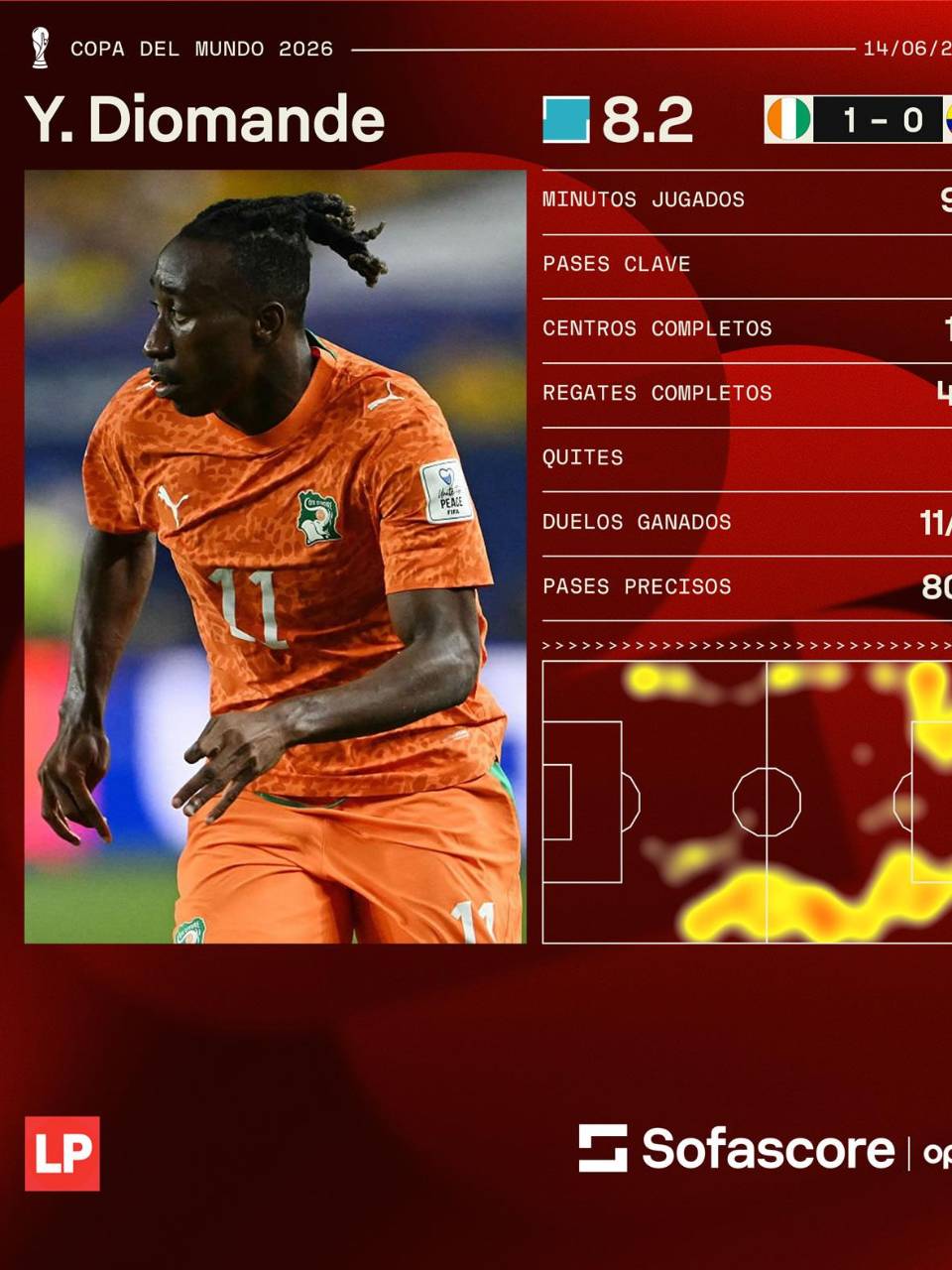 Estos son los datos de Yan Diamande, figura de Costa de Marfil, según Sofascore.