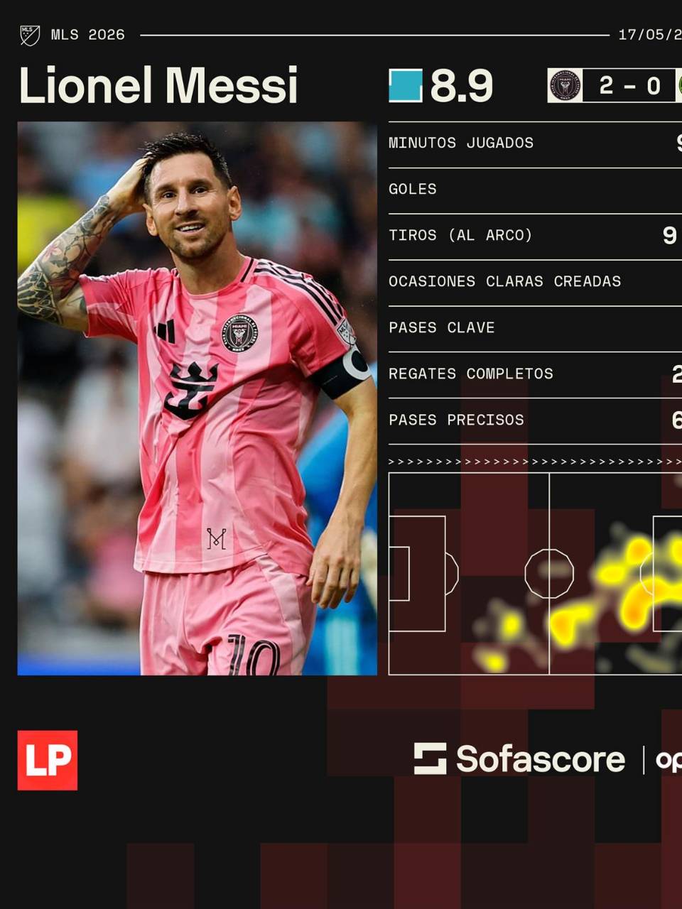 Las estadísticas de Sofascore del partido de Messi contra Portland Timbers.