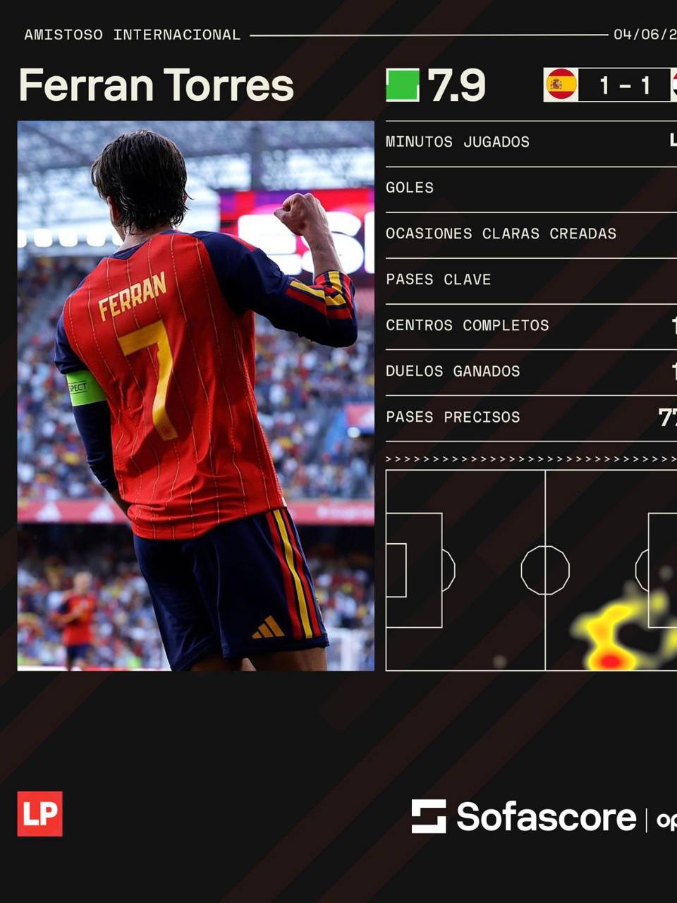Así le fue a Ferran Torres en el amistoso contra Irak, datos proporcionados por Sofascore.