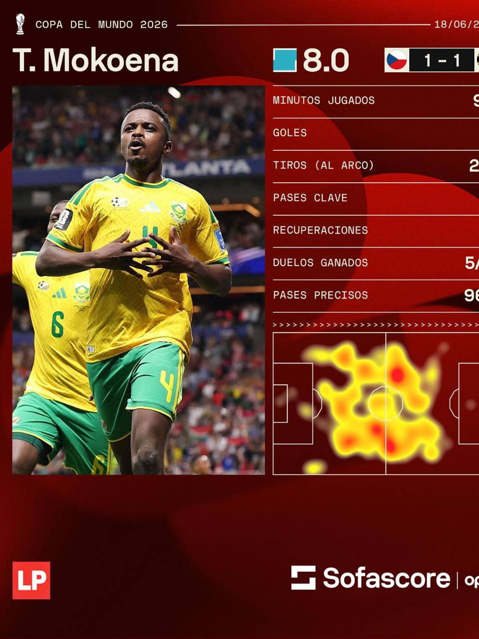 Los números de Teboho Mokoena, anotador del gol salvador de Sudáfrica, proporcionados por Sofascore.