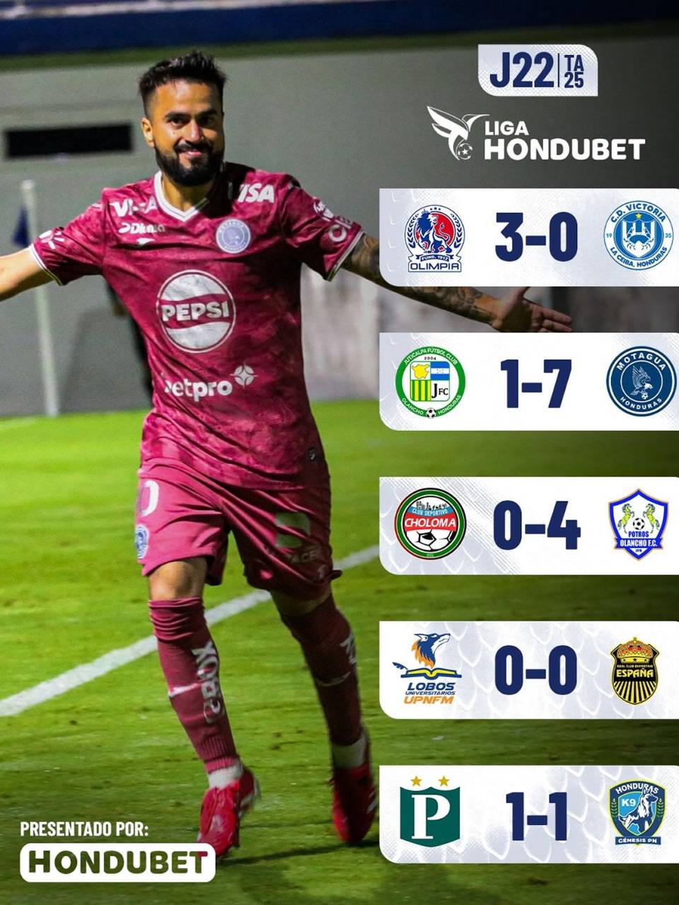 Estos fueron los resultados de la última jornada del Torneo Apertura 2025.