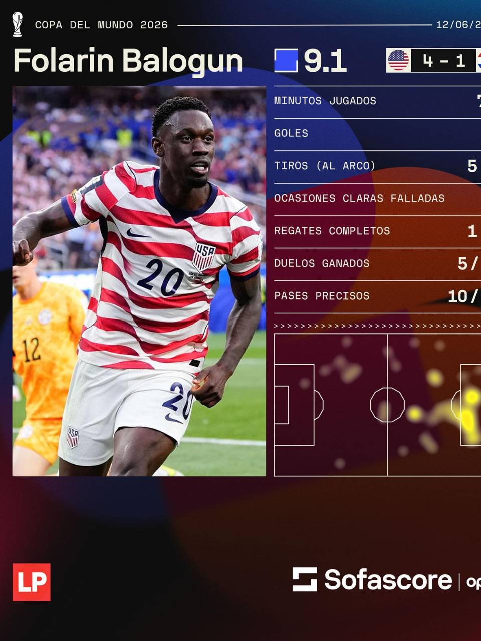 Folarin Balogun fue elegido como el MVP del partido. Estos son sus números en el debut de Estados Unidos, según Sofascore.