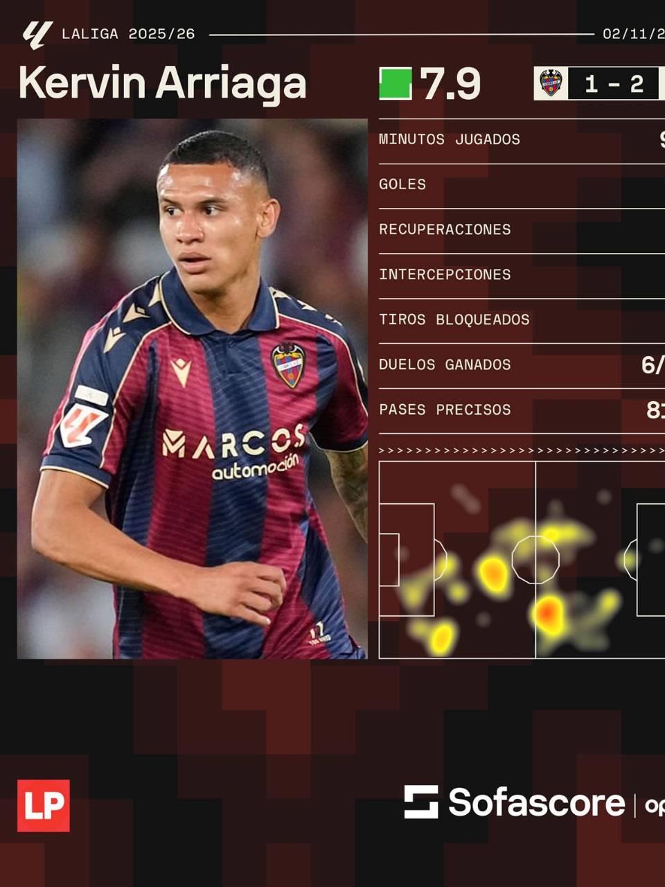 Los números de Kervin Arriaga en el partido contra el Celta de Vigo.