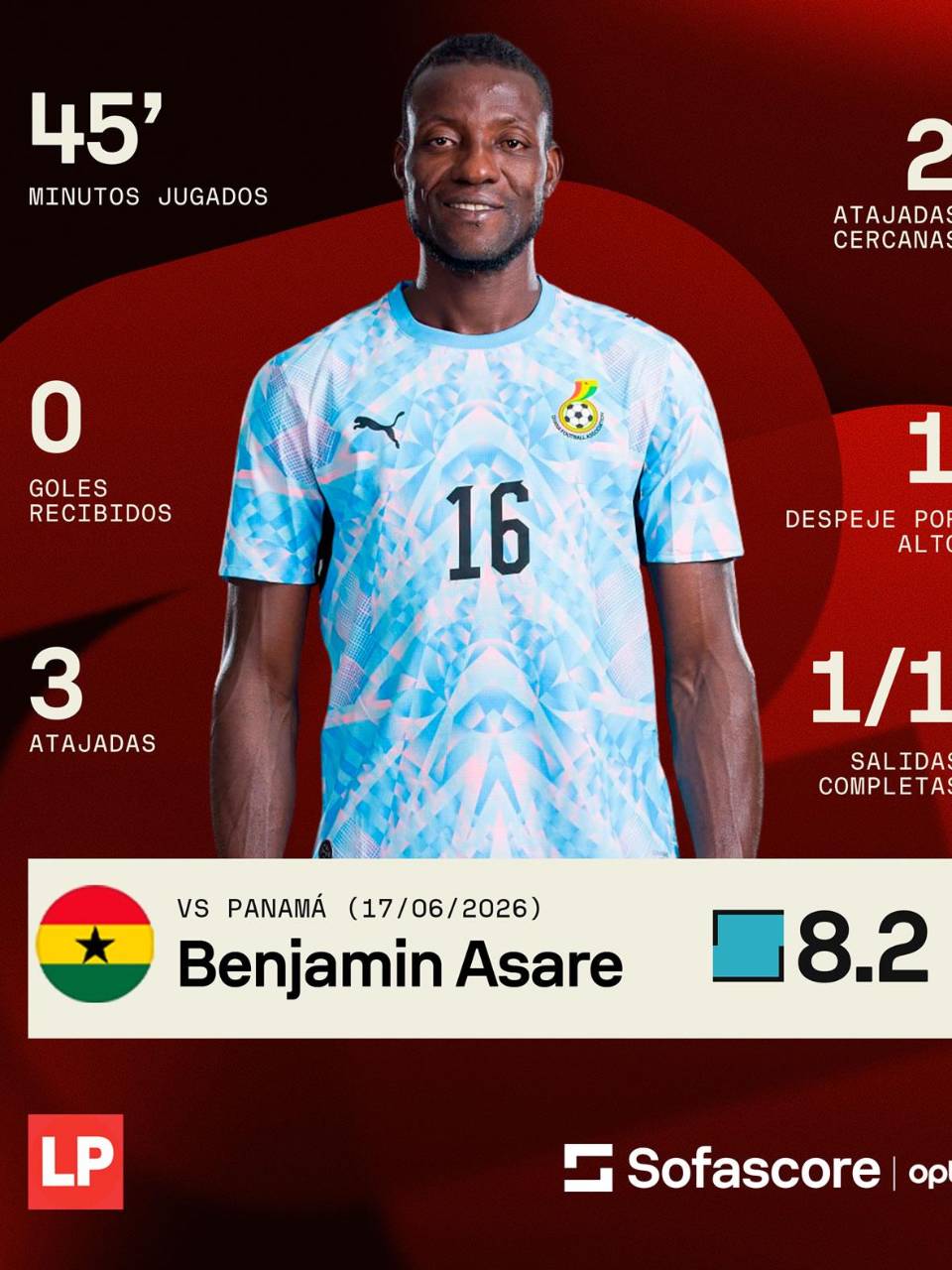 Benjamin Asare entró de cambio en el segundo tiempo y Ghana mejoró, estos son sus números según Sofascore.