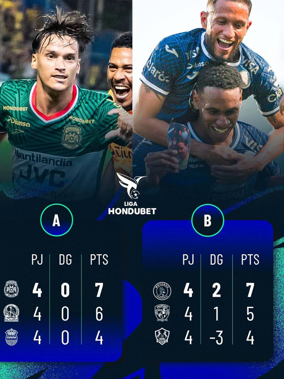 Así quedó la tabla de posiciones de las Triangulares del Torneo Clausura 2026.