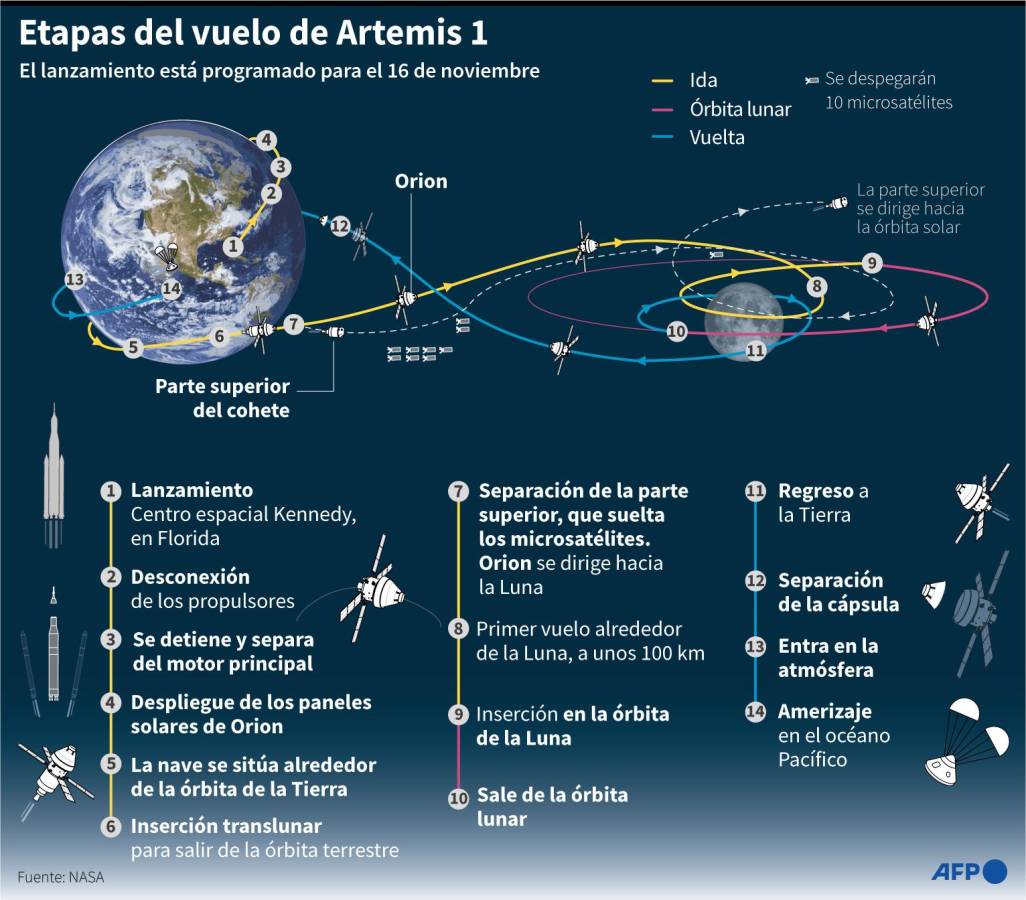 La NASA intenta por tercera vez lanzar su nuevo cohete a la Luna