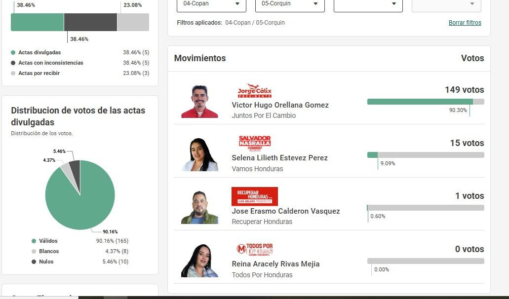 Los precandidatos liberales que no llevan ningún voto