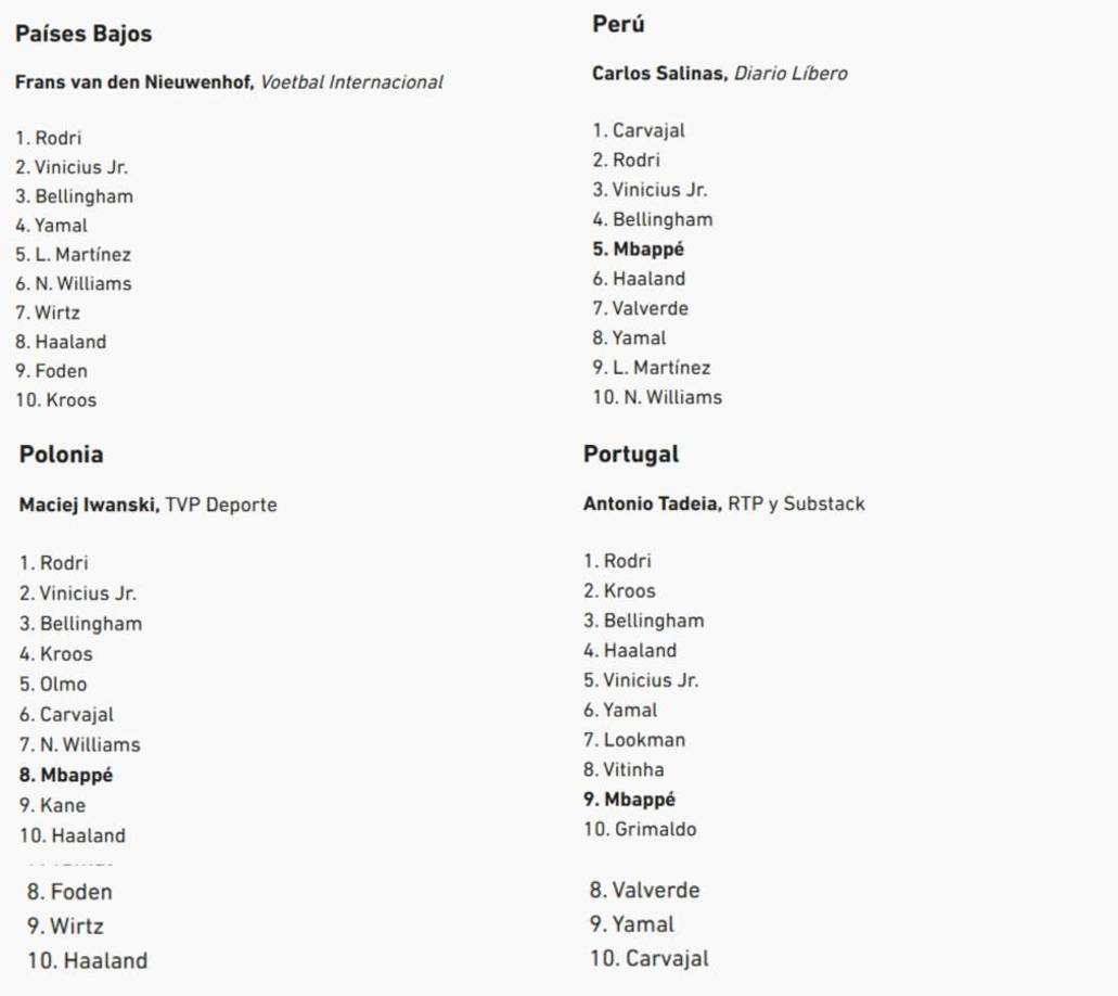 Nuevamente dominó Rodri, el ganador se llevó los votos de Países Bajos, Polonia y Portugal. Solo Perú dio su confianza a Carvajal.