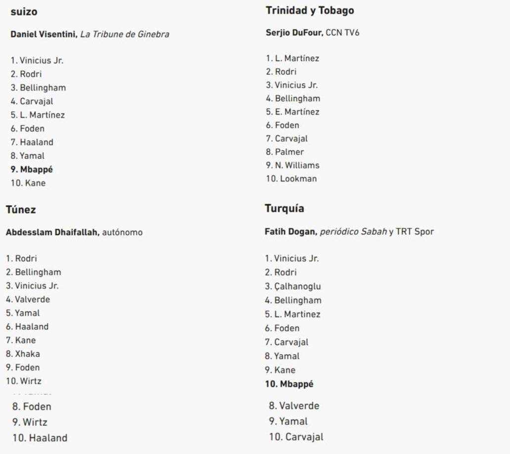 Suiza y Turquía votaron por Vinicius. Túnez por Rodri y Trinidad y Tobago por Bellingham.