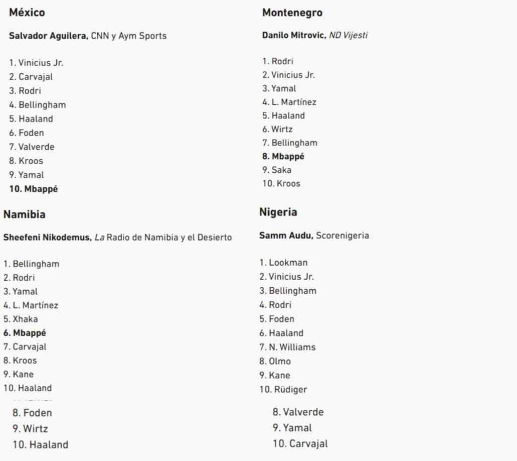 México lo hizo por Vinicius; Montenegro por Rodri; Namibia por Bellingham y Nigeria por Lookman.