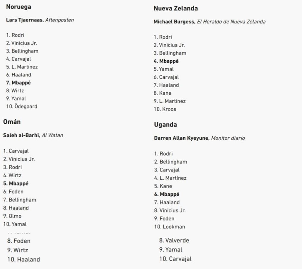 Rodri ganó tres veces aquí, Noruega, Nueva Zelanda y Uganda le dieron su voto. Omán se lo dio a Carvajal.