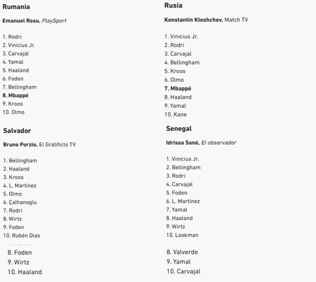 El Salvador se lo dio a Bellingham y no puso a Vinicius. Rusia y Senegal si dieron su voto al brasileño.