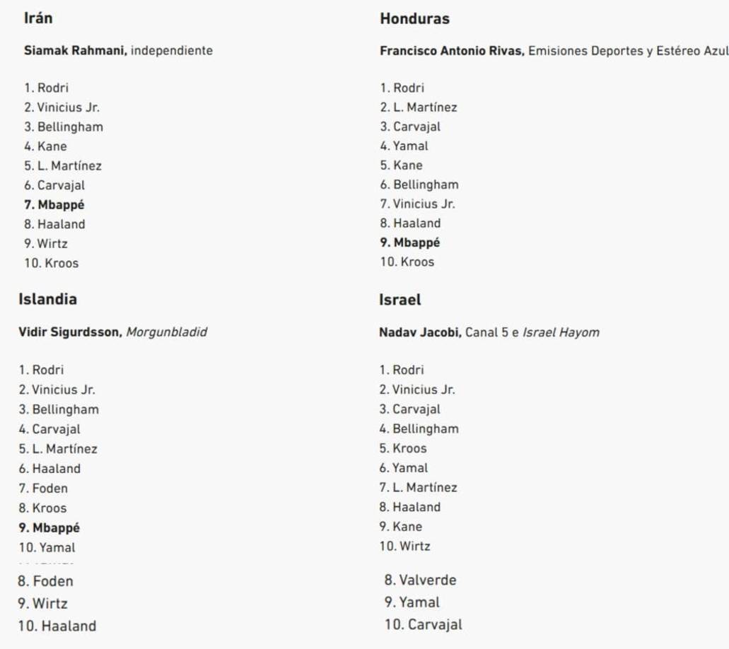 Aquí se ve un dominio total de Rodri, Irán, Islandia e Israel votaron al español como primer lugar.