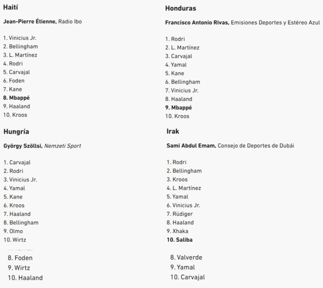 Entramos a los votos de Honduras, el representante catracho se lo dio a Rodri, al igual que Irak. Haití votó por Vinicius y Hungría por Carvajal.