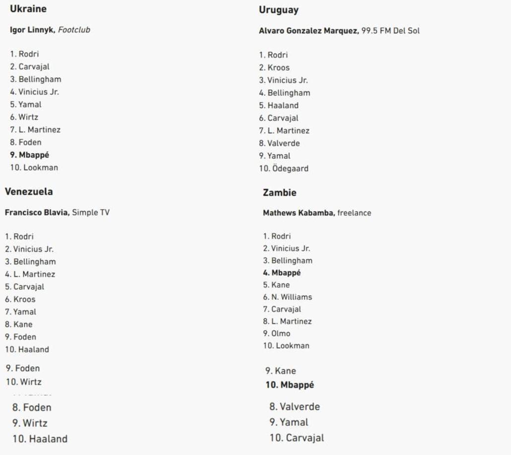 Barrida de Rodri cuando Ucrania, Uruguay, Venezuela y Zambia votaron por él.
