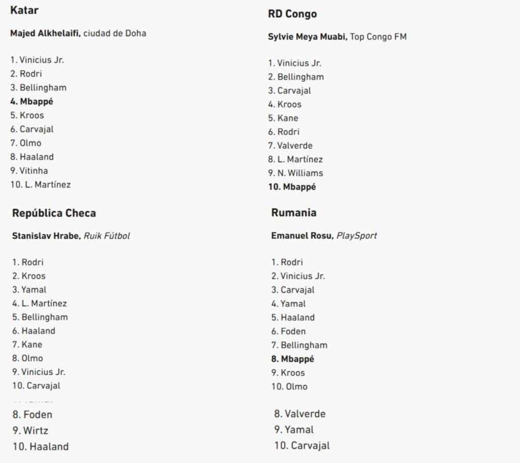 De nuevo un dos a dos, Katar y RD Congo por Vinicius, República Checa y Rumanía por Rodri.