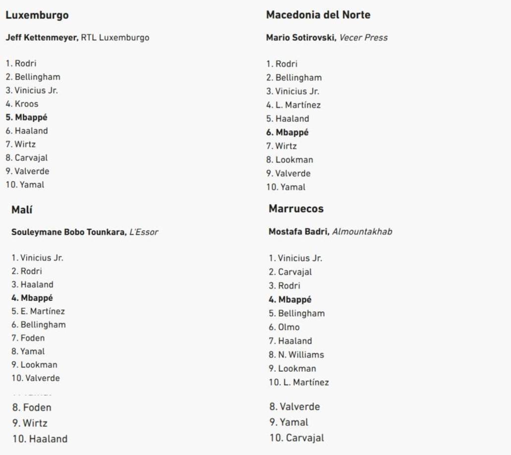 Aquí fue un dos a dos, Luxemburgo y Macedonia del Norte por Rodri y Malí y Marruecos por Vinicius.