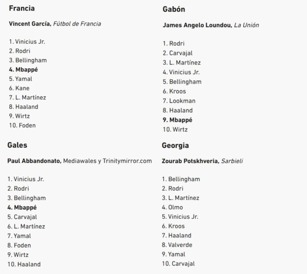 Francia y Gales dieron su voto a Vinicius Junior, mientras que Gabón se lo dio a Rodri y Georgia a Bellingham.