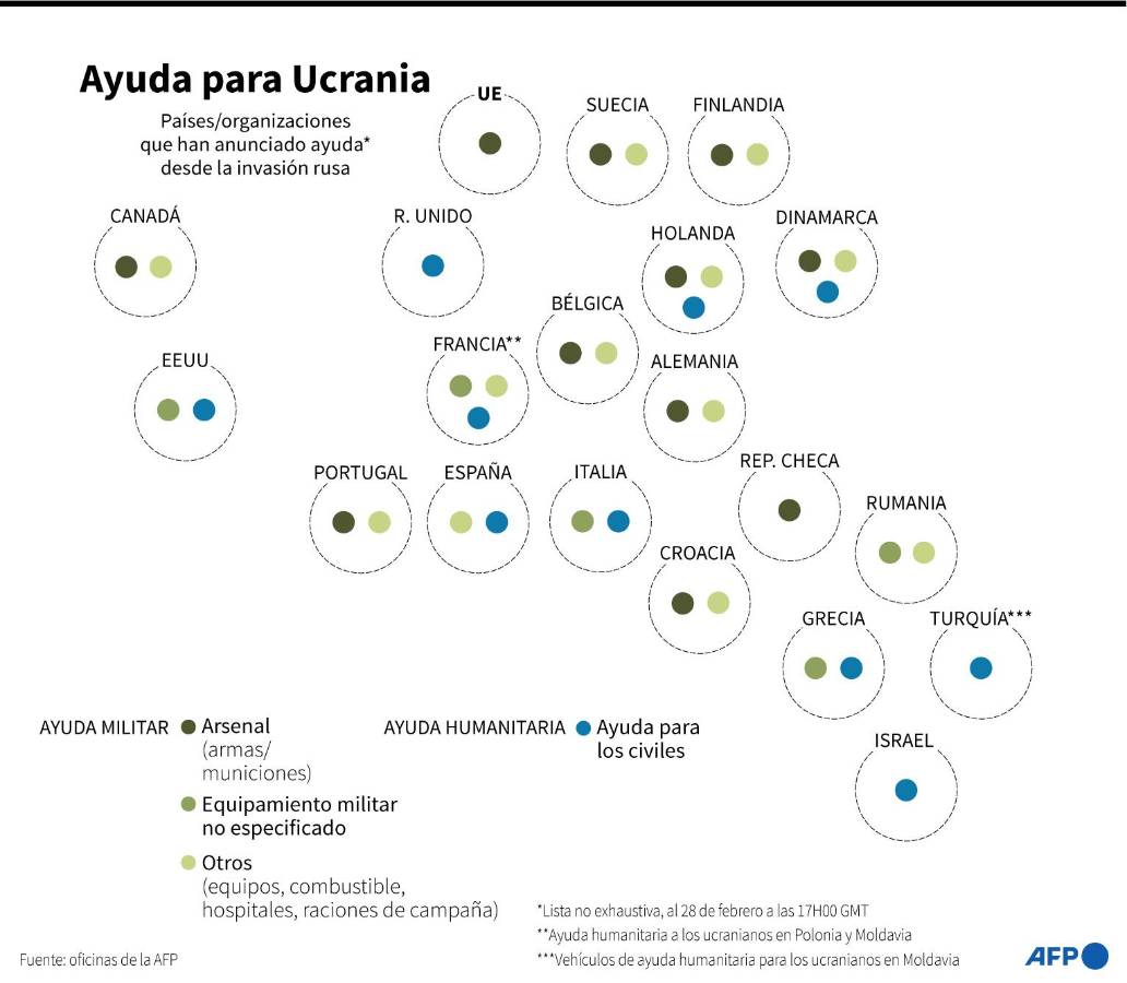 Twitter añadirá advertencia en mensajes que difundan noticias de medios oficiales rusos