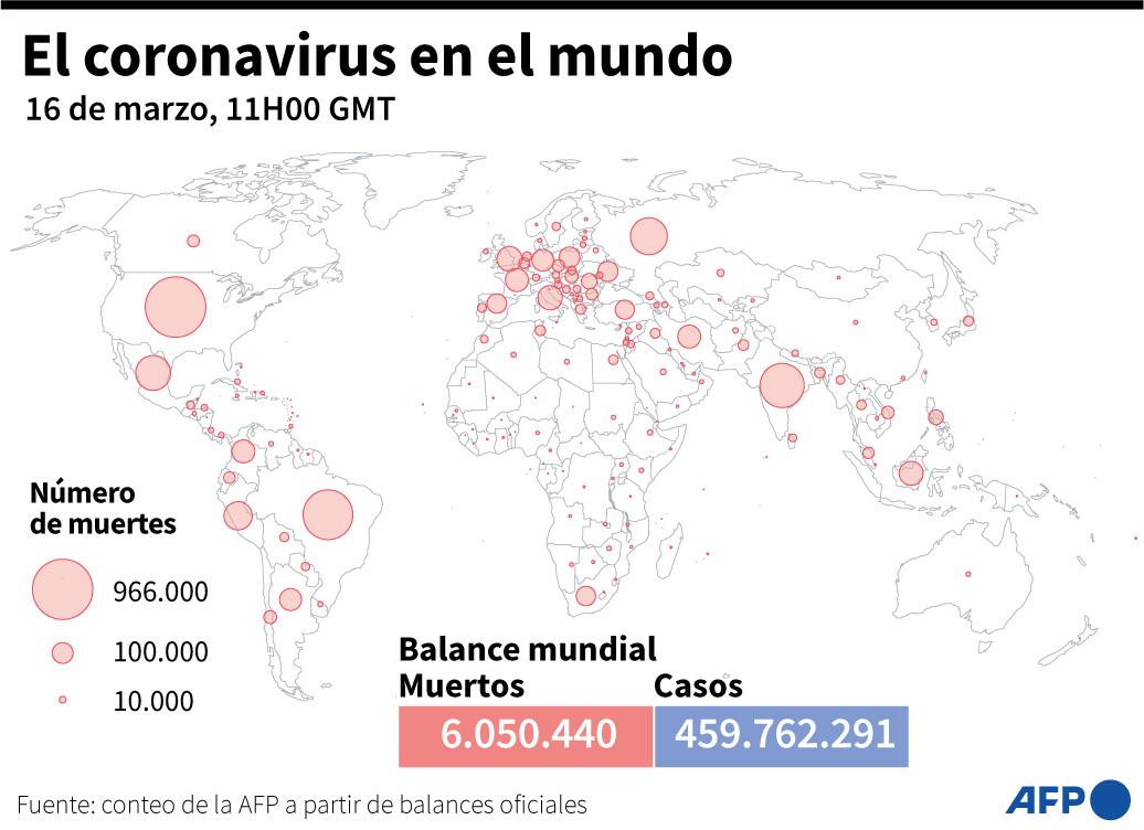 Casos de covid-19 están aumentando en varias partes del mundo, advierte la OPS
