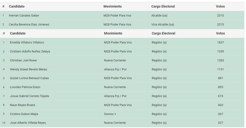 ¿Quién es Christian Rowe, el periodista al que un correligionario de Libre le cerró el canal?