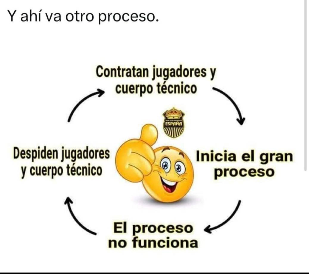 Memes: Real España es víctima de burlas por derrota contra Motagua en la semifinal de ida