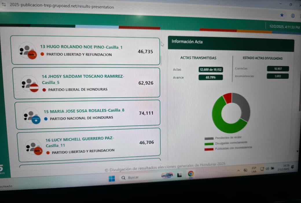Elección de diputados en Francisco Morazán tras nuevo corte del CNE