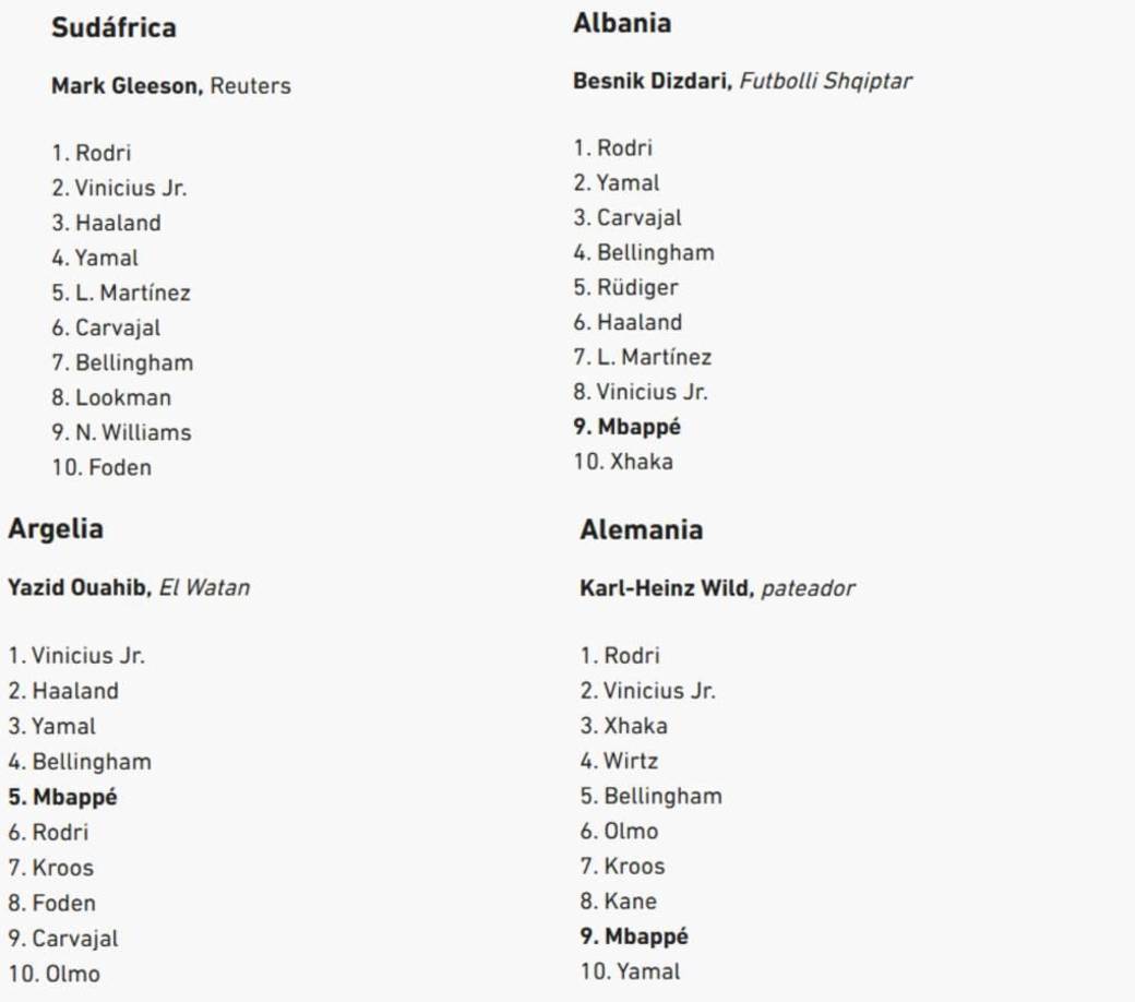 Comenzamos con estos primeros cuatro país que tres de ellos, Alemania, Albania y Sudáfrica eligieron a Rodri como primero, solo Argelia puso a Vinicius.
