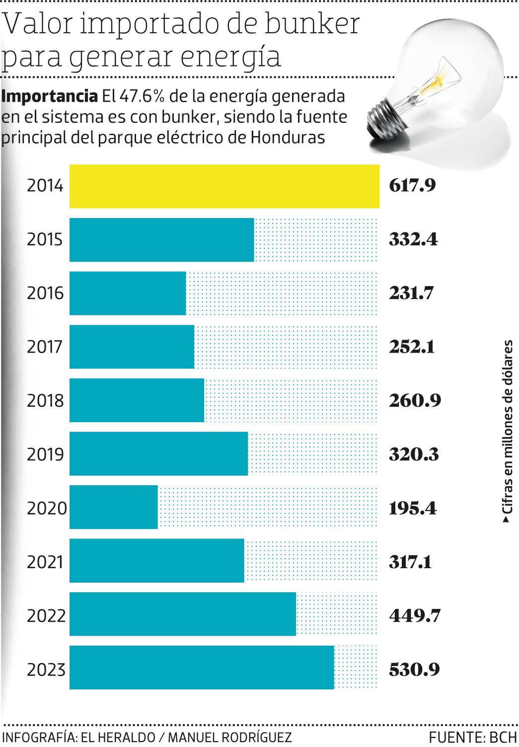 Restricción en subasta de divisas afecta a las generadoras térmicas