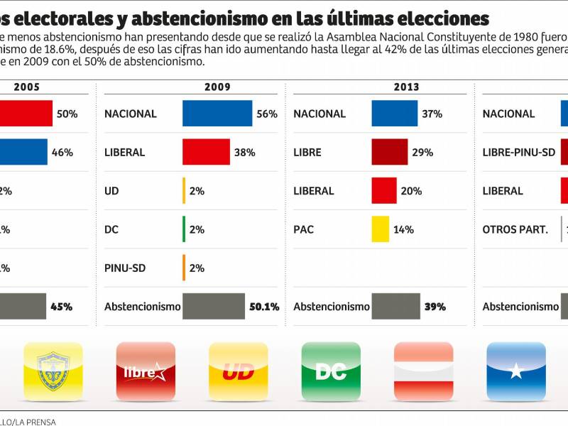 Proceso. El CNE contará actas de los tres niveles electivos.
