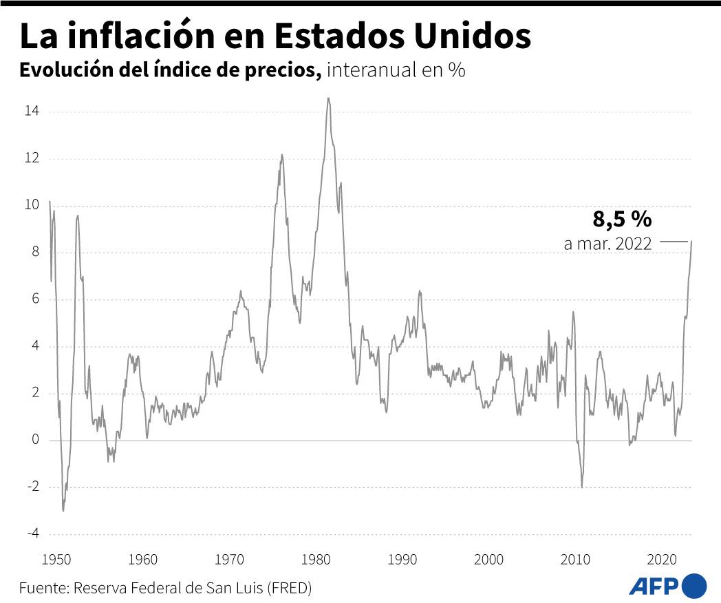 Guerra en Ucrania e inflación frenarán el crecimiento mundial en 2022 y 2023, alerta el FMI