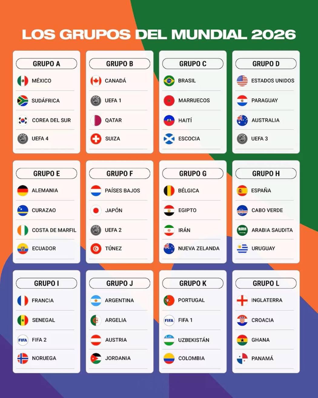 Mundial 2026: partidos más destacados de la fase de grupos; Mbappé vs ...